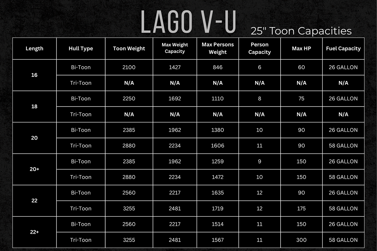Specs for Lago V-U 25 inch toons
